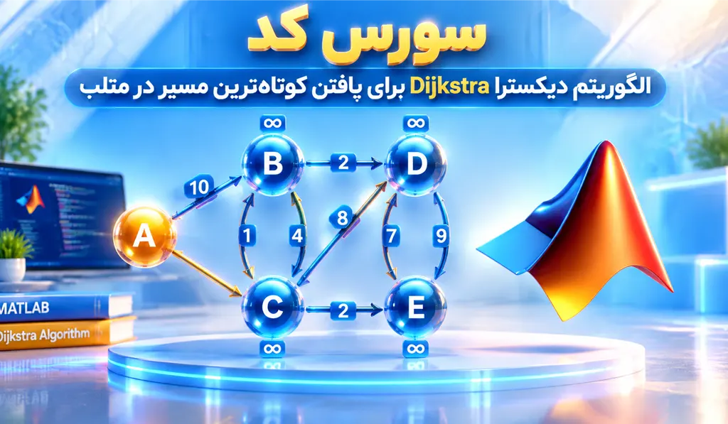الگوریتم دیکسترا Dijkstra برای یافتن کوتاهترین مسیر در متلب تصویر شاخص حاوی عنوان سورس کد، آیکون متلب و تصویری از الگوریتم دیکسترا می باشد.