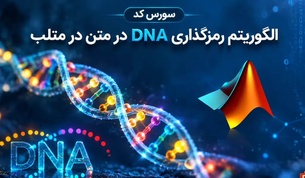 الگوریتم رمزنگاری DNA در متن در متلب تصویر شاخص حاوی عنوان سورس کد، آیکون متلب و تصویری از DNA می باشد.