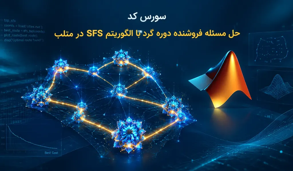 حل مسئله فروشنده دوره گرد با الگوریتم SFS در متلب تصویر شاخص حاوی عنوان سورس کد، آیکون متلب و تصویری از فروشنده دوره گرد می باشد