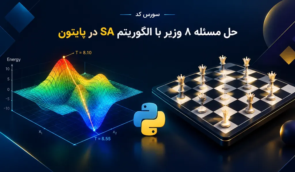 در عکس شاخص حل مسئله 8 وزیر با الگوریتم SA در پایتون، تصاویری از صفحه شطرنج و لوگو پایتون و الگوریتم فرابتکاری درج شده است.