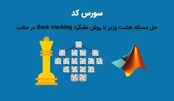 سورس کد حل مسئله 8 وزیر با روش عقبگرد در متلب تصویر شاخص حاوی عنوان سورس کد، آیکون متلب و تصویری از وزیر مهره شطرنج می باشد.