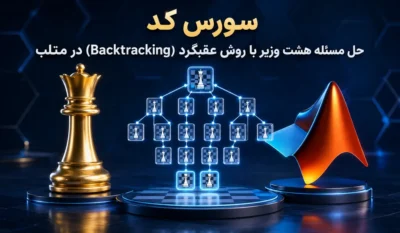 لیست علاقهمندیها 13 سورس کد حل مسئله 8 وزیر با روش عقبگرد در متلب تصویر شاخص حاوی عنوان سورس کد، آیکون متلب و تصویری از وزیر مهره شطرنج می باشد.