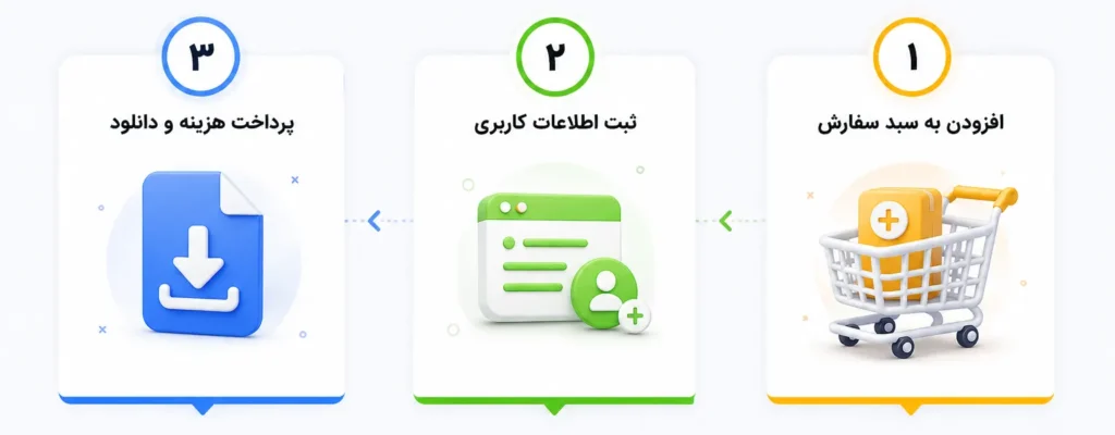 راهنمای 3 مرحله ای خرید